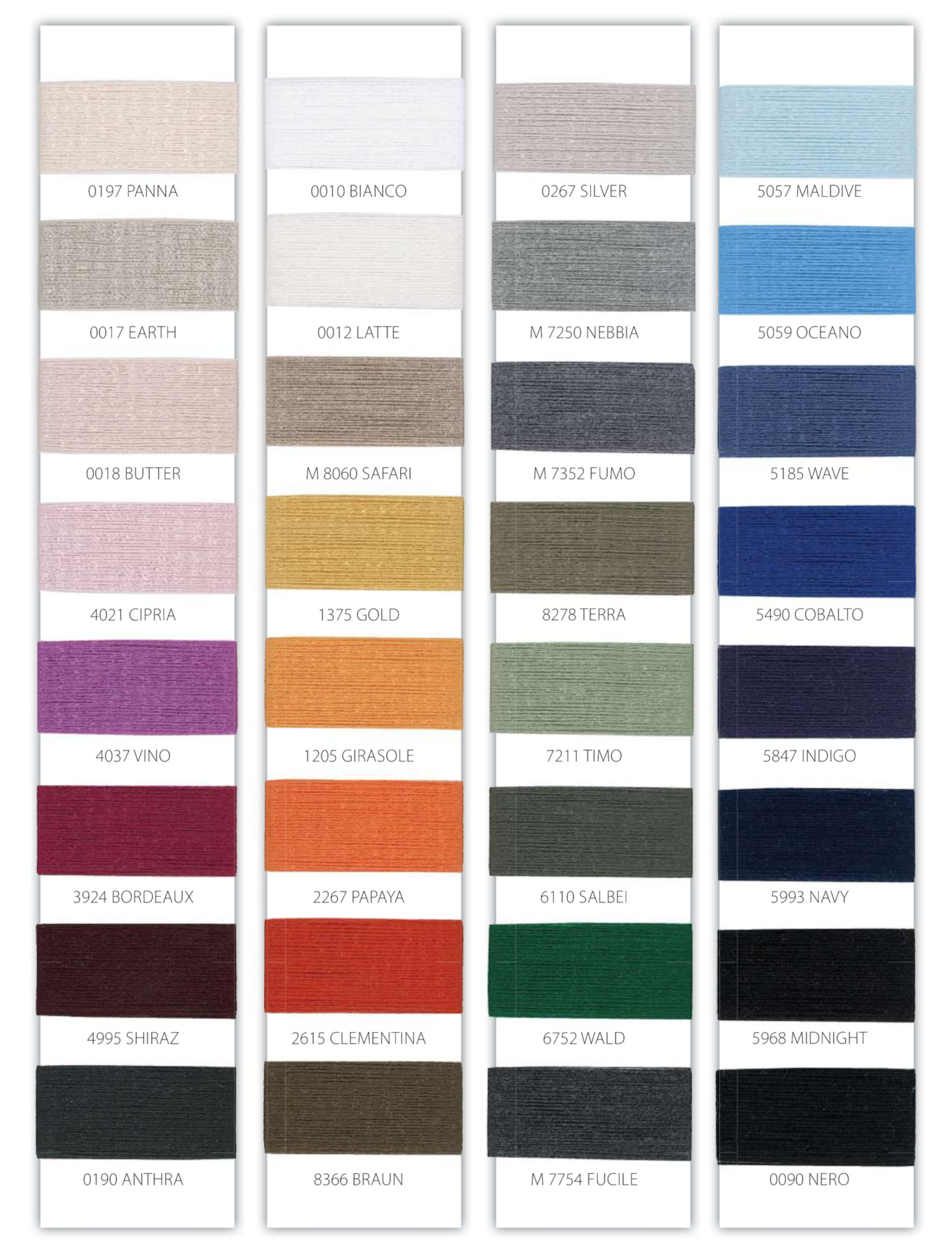 West Indian Sea Island Cotton Card